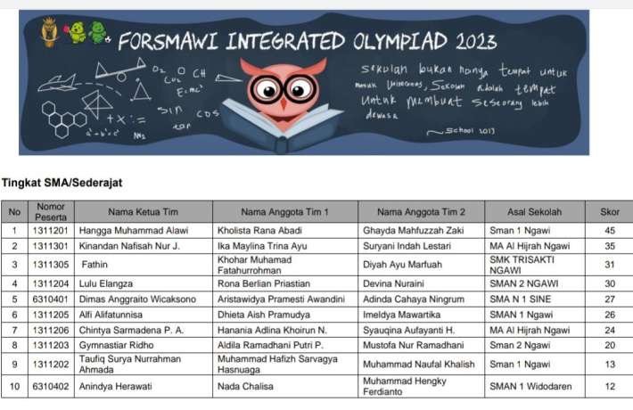 Siswa SMK Trisakti Ngawi Finalis FIO 2023